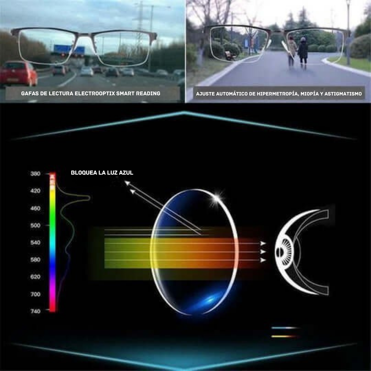 Óculos Progressivos Inteligentes com Lentes Fotocromáticas